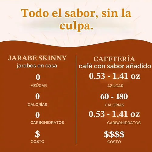 Vista 4 de Jordan's Skinny Syrups Butter Toffee, jarabe aromatizante sin azúcar, botella de 25.4 onzas líquidas (paquete de 2).