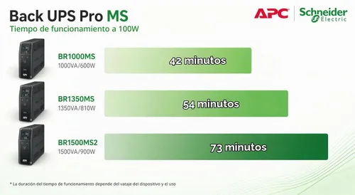 Vista 4 de APC UPS 1500VA/900W UPS de onda sinusoidal pura para computadora, electrónica, BR1500MS2 Back-UPS Pro sinewave UPS for PC, gaming & home offices.