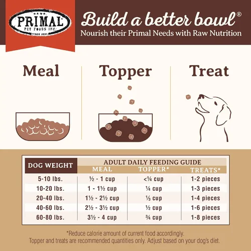 Vista 6 de Primal - Alimento liofilizado para perros, Pronto Mini Nuggets, cordero; tomar y servir, comida completa y equilibrada; también se puede utilizar