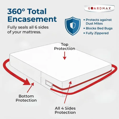 Vista 5 de Protector de colchón Guardmax con cremallera funda contra insectos para cama 100% impermeable suave, hipoalergénico y transpirable