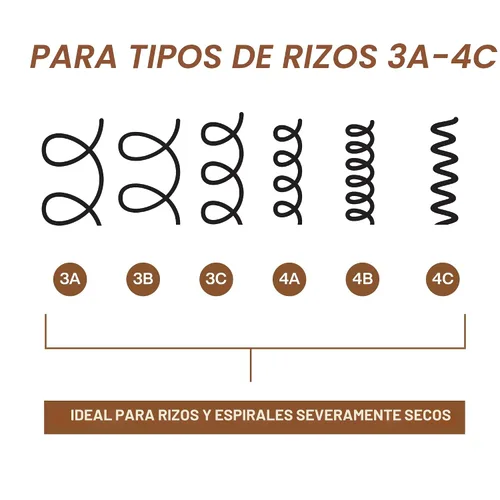 Vista 6 de Redken Acondicionador suave para cabello rizado y enrollado extremadamente seco, nutre y suaviza el cabello muy seco