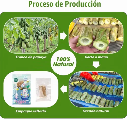 Vista 5 de Abizoo Juguetes masticables de conejo para conejos, 4 piezas de madera de papaya natural, palitos masticables de conejito para dientes, chinchilla