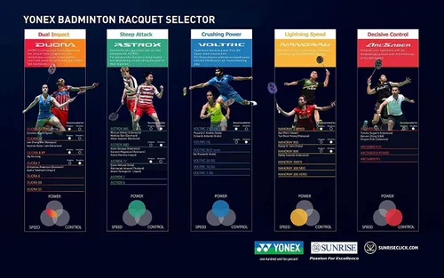 Vista 6 de Yonex Arcsaber Lite G4/G5 - Raqueta de bádminton (Arcsaber Light 15i (rojo))