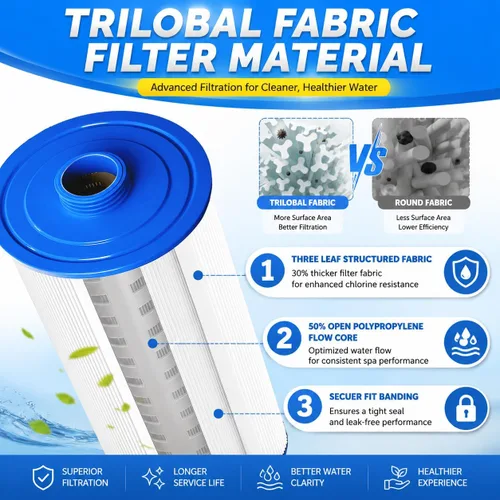 Vista 4 de PWW50P3 - Filtro para bañera de hidromasaje Pleatco Spa, PWW50P3 (rosca gruesa de 1 1/2 pulgadas) Filtro de spa compatible con Unicel 6CH-940 Filbur