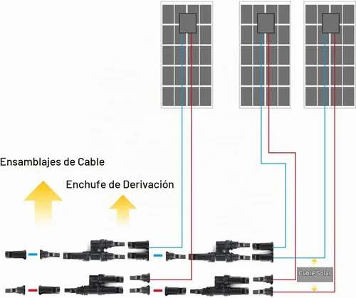 Vista 6 de BougeRV - Conectores solares de rama 2 a 1 conector Y FMM+MFF, 1 par