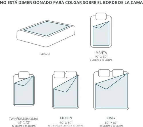 Vista 4 de Bare Home Manta con peso tamaño Twin o Full 7 libras (40" x 60") - Totalmente natural 100% algodón - Manta pesada premium con cuentas de vidrio