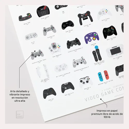 Vista 3 de Pop Chart Historia de los controladores de videojuegos Póster artístico de 16 x 20 pulgadas Compendio visual retro Decoración de habitación