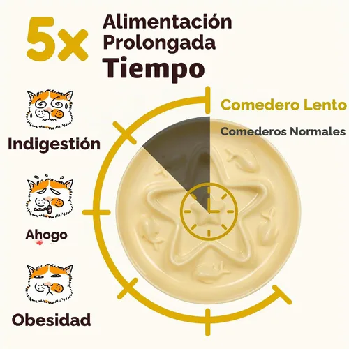 Vista 3 de Cuenco de alimentación lenta para gatos, de melamina, apto para bigotes, para comer lentamente, alimentos húmedos y secos, apto para lavavajillas