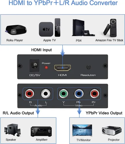 Vista 5 de HDMI al convertidor de componentes con la función del escalador, aluminio 1080P HDMI al convertidor de YPbPr