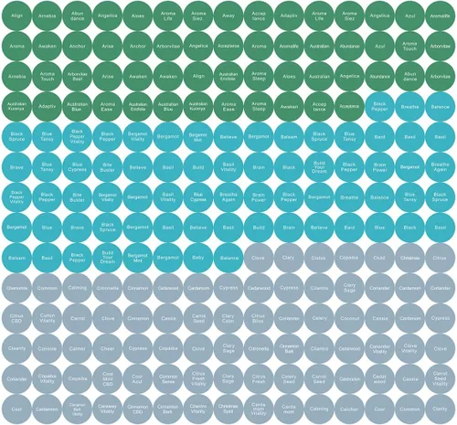 Vista 7 de 12 hojas de 2520 unidades, etiquetas de aceites esenciales, tapas de botellas, calcomanías para botellas de bolas enrollables y etiquetas de prueba
