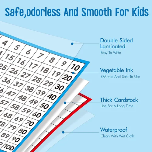 Vista 2 de Tableros de matemáticas, laminado de doble cara número 1-100, fácil de escribir, tabla de conteo de números consecutivos para el aula de niños