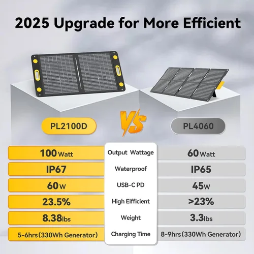 Vista 4 de Panel solar portátil bifacial de 100 W, panel solar plegable resistente a la flexión de 100 vatios 22 V, cargador solar monocristalino para estación