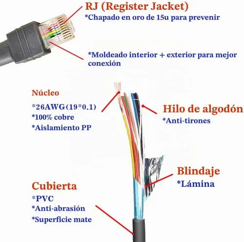 Vista 4 de VOTTAN Cable USB para escáner de código de barras LS2208/A LI2208 LS4278 STB4278 LI4278 USB a RJ45 compatible con Motorola Symbol Zebra