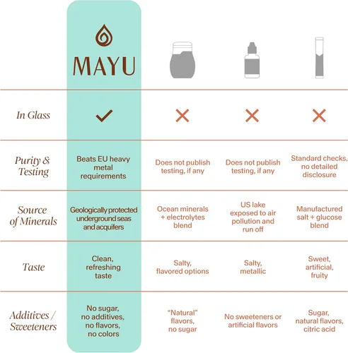 Vista 6 de MAYU Trace Mineral Drops - 3 botellas - 80+ minerales iónicos de espectro completo para agua - Suplemento mineral de gran sabor para hidratación