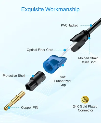 Vista 6 de BlueRigger Toslink - Cable de audio óptico digital - 1.5 pies - (cable de fibra óptica, chapado en oro de 24 K) S/PDIF Cable óptico de audio digital