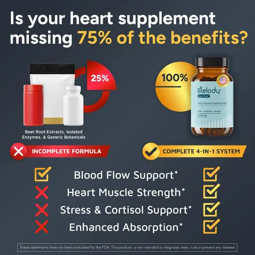 Vista 2 de Melody Heart Tune - Suplementos de apoyo para la presión arterial 4 en 1 - Nattokinase 2,400 FU, hongo Reishi y espino - Suministro de 2 meses