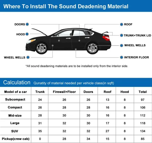 Vista 6 de uxcell 118mil 6.46sqft Aislamiento a prueba de absorción de sonido 0.118 in Celda Espuma de calor Mat 40"x24" para capó de coche