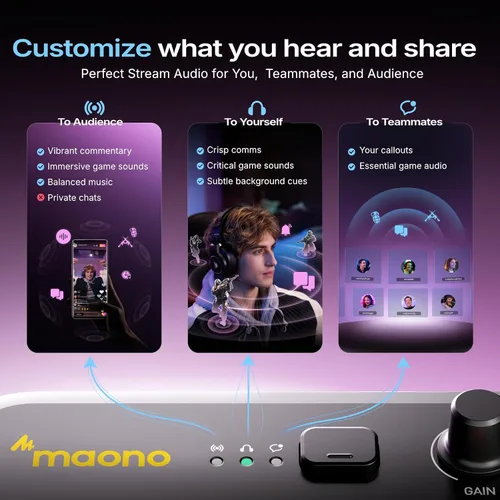 Vista 3 de MAONO Mezclador de audio para juegos G3 con mapa cualquier fuente de audio