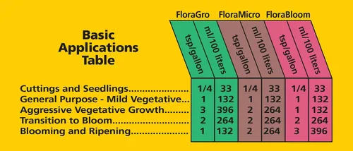 Vista 2 de General Hydroponics 718015 FloraBloom, 1 galón, magenta