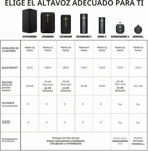 Vista 9 de Ultimate Ears MINIROLL Altavoz Bluetooth impermeable - Negro suave