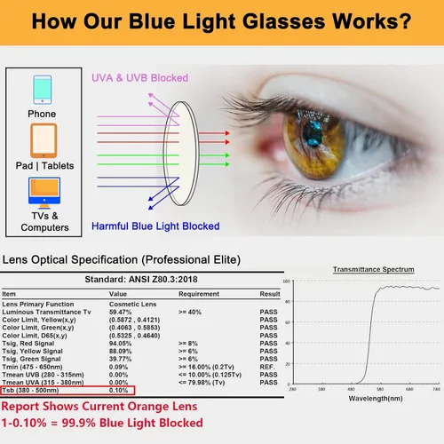 Vista 5 de LIKSMU Gafas de bloqueo de luz azul para computadora, juegos, TV, teléfono, gafas para dormir, mujeres y hombres, filtro profesional anti fatiga