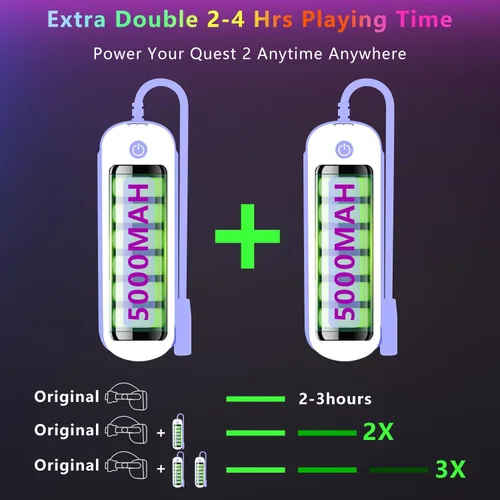 Vista 2 de Saqico Battery Pack for Oculus Quest 2/3/3S, 5000mAh Extended Power with Multi-Colors RGB Lights, Lightweight and Portable VR Extend Power