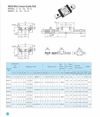 Vista 3 de TEN-HIGH Cojinete de bloque MGN7C para riel de guía lineal, 1pcs