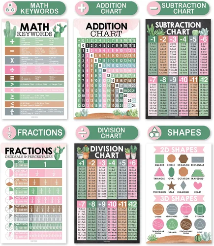 Vista 3 de Hadley Designs Pósters de Matemáticas para Escuela Primaria – Póster de Tabla de Multiplicación, Tabla de Valor Posicional para Pared del Aula