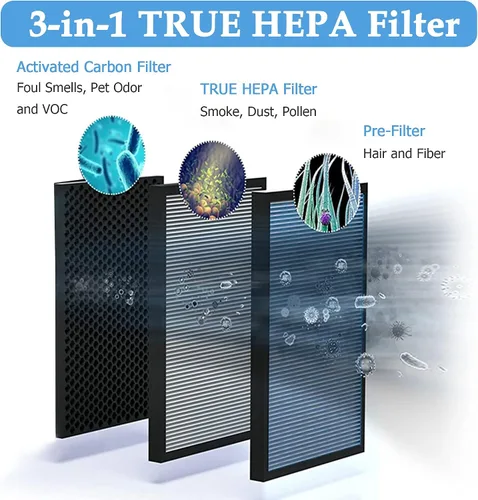 Vista 4 de Filtro de repuesto apto para purificador de aire YIOU R1 P1802 y Elechomes