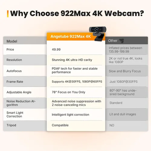 Vista 9 de Angetube Cámara web 4K para PC con micrófono, cámara web USB incorporada