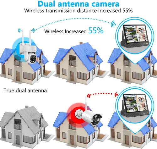 Vista 3 de (2026 Update) 5MP Wireless Security Camera 10.2" IPS Monitor 10CH NVR, Dual-Band 2.4/5.8GHz WiFi, Dual Antenna Stronger Signal 130° Wide Angle