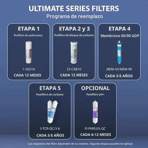 Vista 8 de APEC Water FILTER-SET-PH, RO Replacment Filter Set, 90 GPD, Alkaline