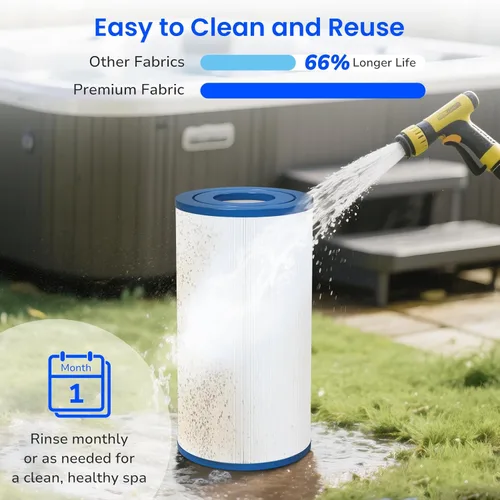 Vista 6 de Future Way PRB35-IN - Filtro de repuesto para bañera de hidromasaje Thermospa FL1008, repuesto Filbur FC-2385, Pleatco Pure PRB35-IN, Unicel C-4335