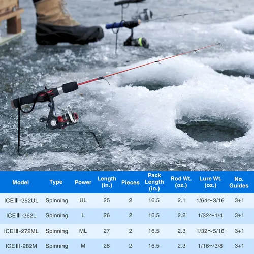 Vista 6 de PLUSINNO Combo ultraligero de caña de pescar en hielo y carrete, 25"/26"/27"/28", equipo de pesca en hielo sensible para lucioperca perca Panfish