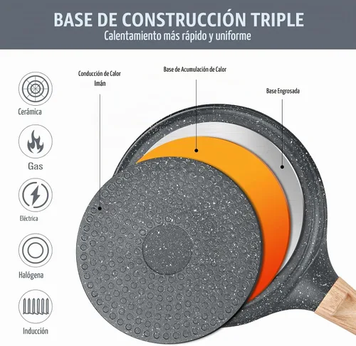 Vista 4 de SouxMux - Sartén para crepas de 8 pulgadas con esparcidor, cerámica antiadherente, lista para inducción Negro