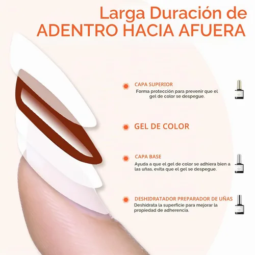 Vista 7 de modelones Juego de capa base de gel con deshidratador de uñas e imprimación 3 en uno Imprimación deshidratadora de uñas 3 en uno y capa base superior