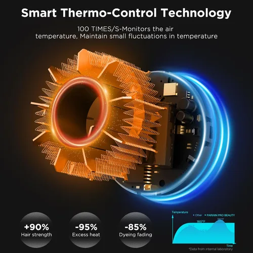 Vista 7 de PARWIN PRO BEAUTY Secador de pelo Air-Sonic con difusor, pantalla LED HD y secador iónico de alta velocidad de 110.000 RPM, rizadores de envoltura