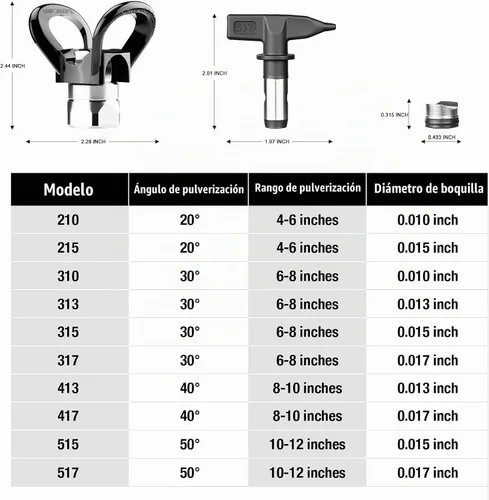 Vista 6 de AEROPRO Tools - Juego de 12 puntas de pulverizador de pintura sin aire