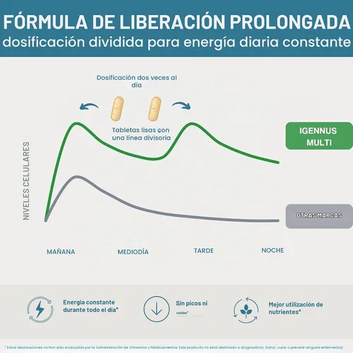 Vista 5 de Multivitamínico metilado Igennus para mujeres mayores de 50 años con calcio