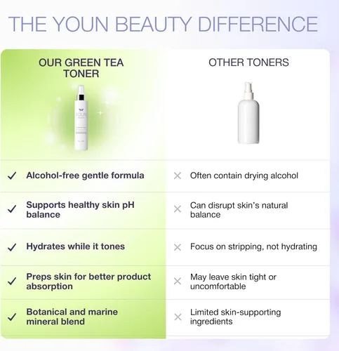 Vista 7 de YOUN Beauty Tónico de té verde en espray facial Tónico hidratante y equilibrante de pH sin alcohol, con té verde y extractos de manzanilla por