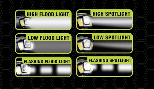 Vista 6 de PowerSmith PHLR225D - Linterna frontal LED recargable de 2 x 250 lúmenes, batería de iones de litio resistente a la intemperie con luz