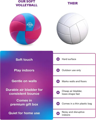 Vista 4 de MOTOMY™ Pelota de voleibol suave, pelota de entrenamiento interior sin dolor para niños y jóvenes, superficie extrasuave con rebote realista, pelota