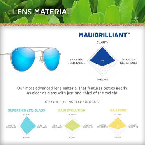 Vista 5 de Maui Jim Gafas de sol clásicas polarizadas Piscis de ajuste universal para hombre y mujer