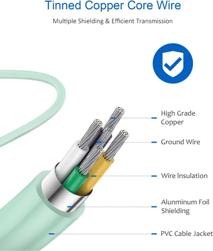 Vista 3 de Cargador tipo C de carga rápida - Bloque de carga USB C de 25 W, carga de pared para teléfono Android con cable tipo C a C de 6 pies para Galaxy S25
