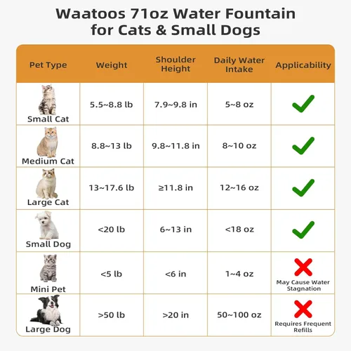 Vista 4 de Fuente de agua de cerámica para gatos, fuente de agua para mascotas con 3 filtros de carbono y 2 bombas de agua, dispensador automático de agua
