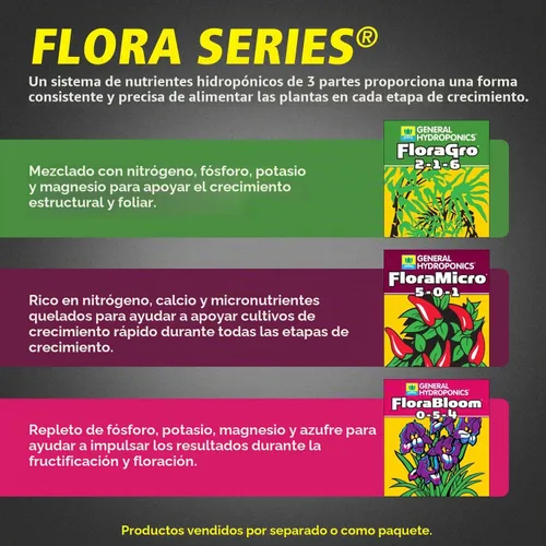 Vista 3 de General Hydroponics FloraSeries Sistema de Fertilizantes Hidroponía con FloraMicro, FloraBloom y FloraGro, 1 galón.