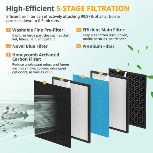 Vista 3 de Kit de reemplazo de filtro AirMax de 2 juegos compatible con purificadores de aire Okaysou Airmax 10L Pro y Aiibot-A300, filtro purificador de aire