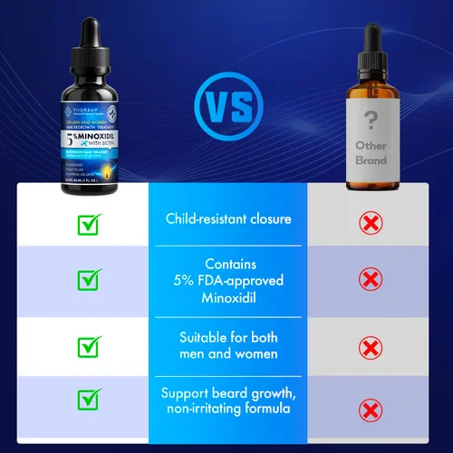 Vista 4 de Crecimiento del cabello de minoxidil al 5% para hombres y mujeres: solución tópica de minoxidil extra fuerte para adultos con líneas de cabello