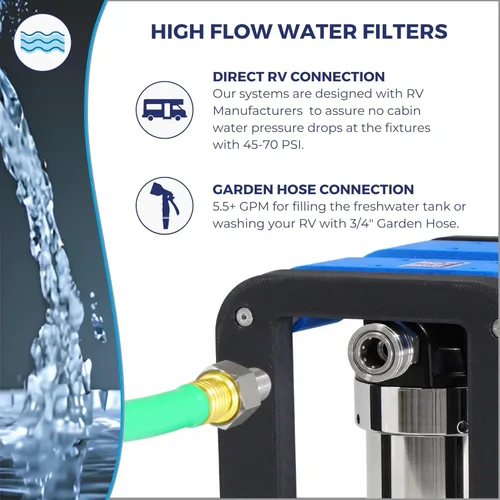 Vista 4 de Unidad de filtración de agua GoBluTech R2 + suavizador de agua (paquete), propiedad de veteranos estadounidenses