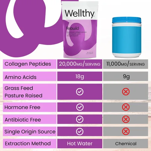 Vista 9 de Wellthy Polvo de proteína de péptidos de colágeno – Colágeno hidrolizado alimentado con pasto para el crecimiento del cabello, piel, uñas, intestino